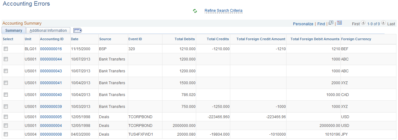 Accounting Errors page - Summary tab