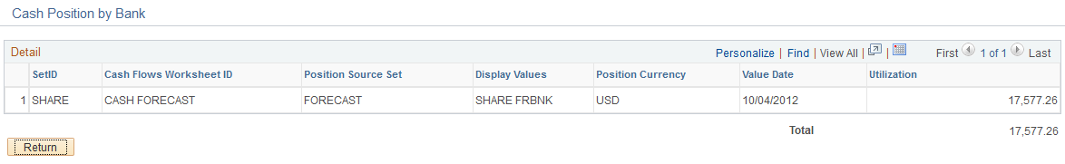 Cash Position by Bank detail grid