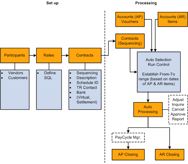 Overview of the bilateral netting process