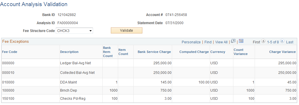 Account Analysis Validation page