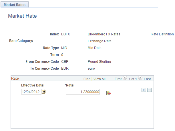 Market Rates - Market Rate page