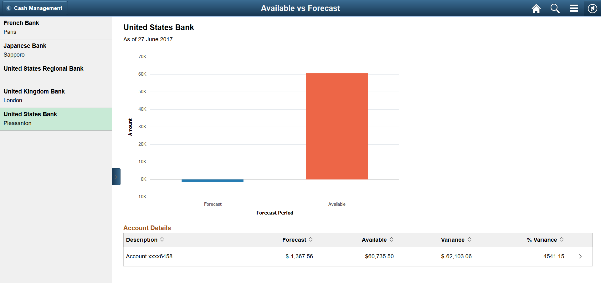 Fluid Available vs Forecast page