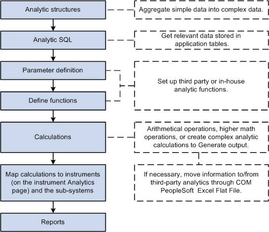 Setting up enterprise risk management