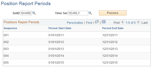 Position Report Periods page