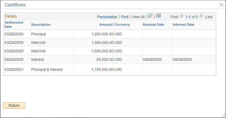 Cashflows page