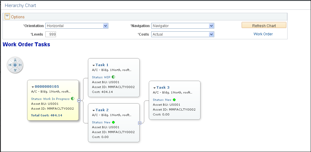 Work Order Tasks Hierarchy Chart page