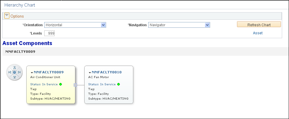 Asset Components Hierarchy Chart page