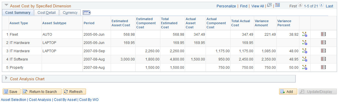 Asset Cost Analysis Inquiry - Cost Summary grid - Cost Analysis page (2 of 4)