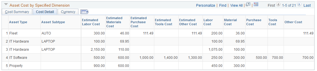 Asset Cost Analysis Inquiry - Cost Detail grid - Cost Analysis page (3 of 4)