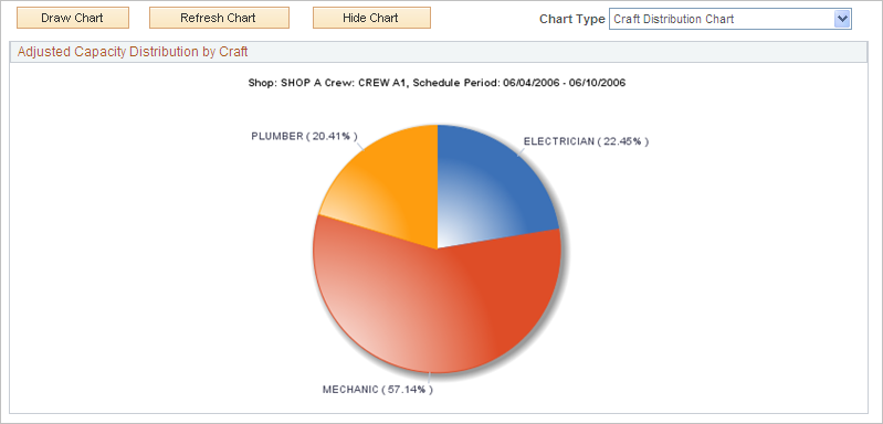 Crew Capacity page (2 of 2)