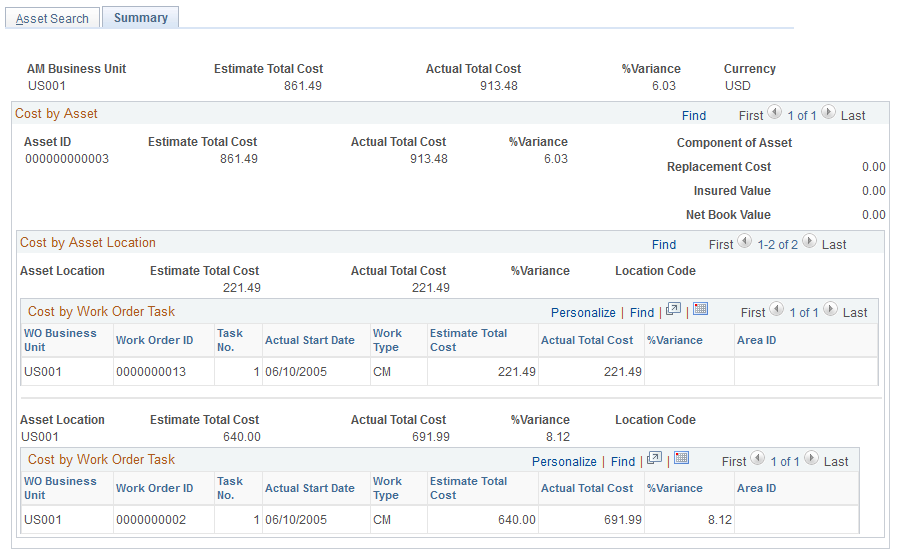 Asset Maintenance History - Summary page