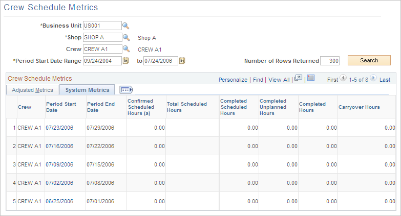 Crew Schedule Metrics page - System Metrics tab