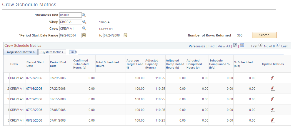 Crew Schedule Metrics page - Adjusted Metrics tab