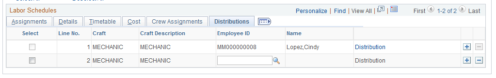 Labor Schedules - Distributions tab