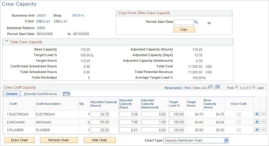 Crew Capacity page