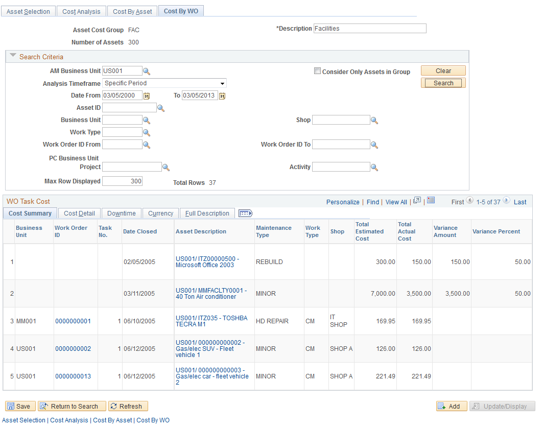 Cost By Work Order page - tab selection