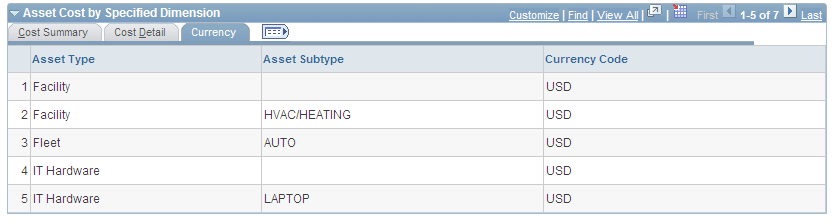 Asset Cost Analysis Inquiry - Currency grid - Cost Analysis page (4 of 4)