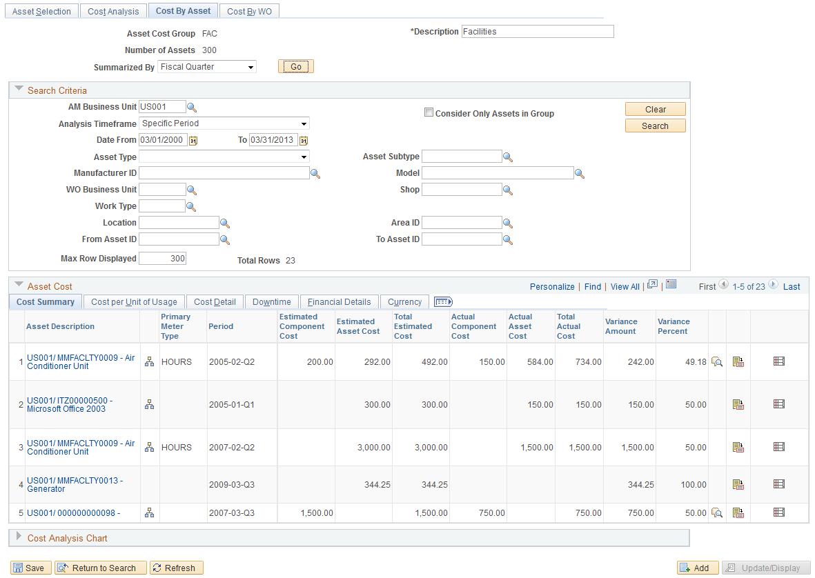 Select Cost by Asset tab to display Cost By Asset page