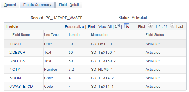 Define Record - Fields Summary page