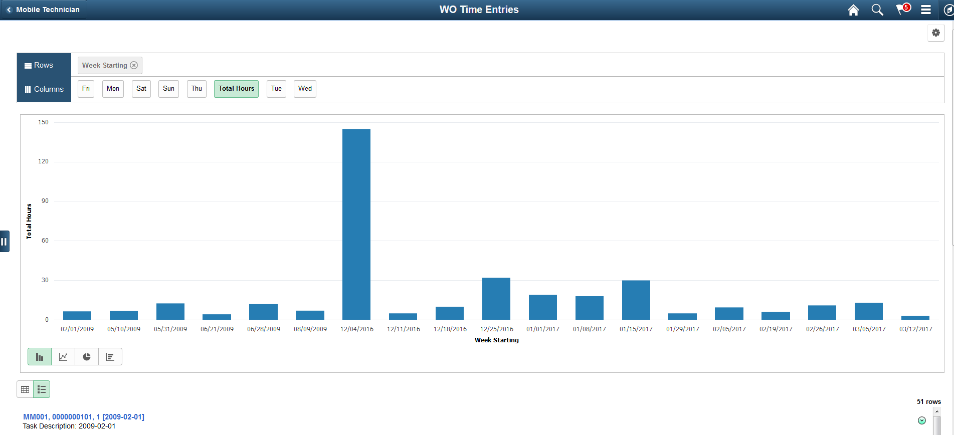 Weekly Time Entries