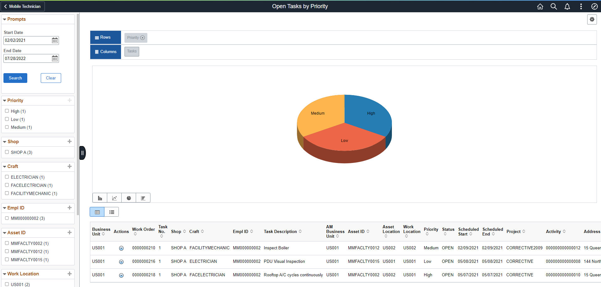 Open Tasks by Priority