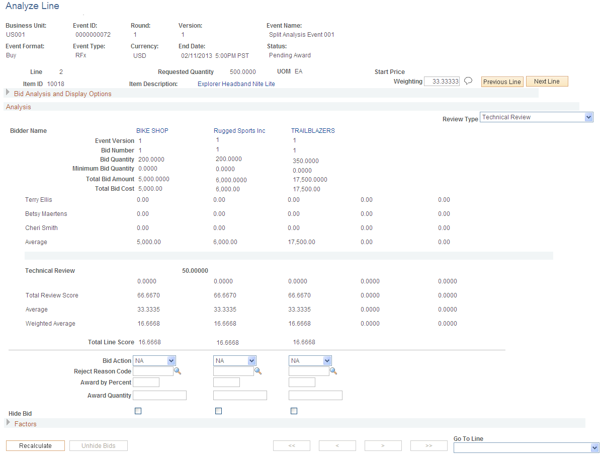 Analyze Line page, pending award after split analysis collaboration