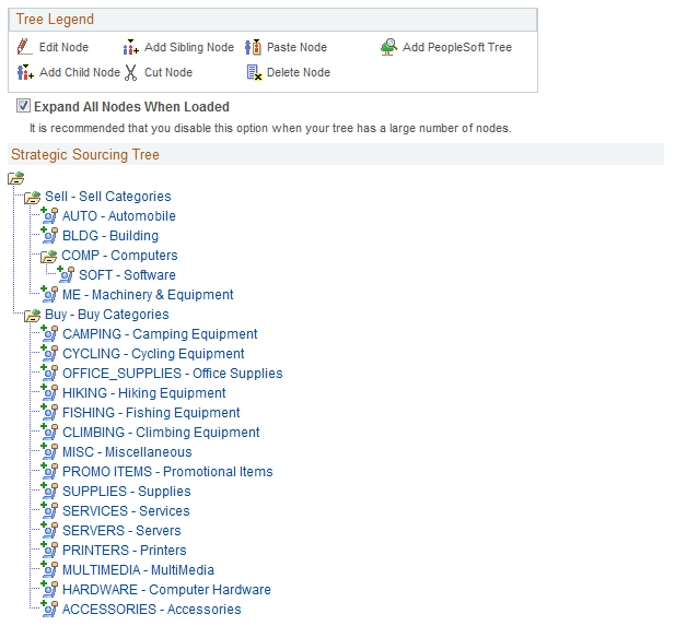 Self Categorization Tree page