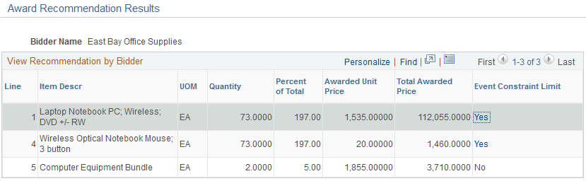 Award Recommendation Results page