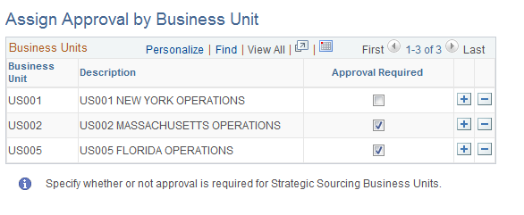 Assign Approval by Business Unit page