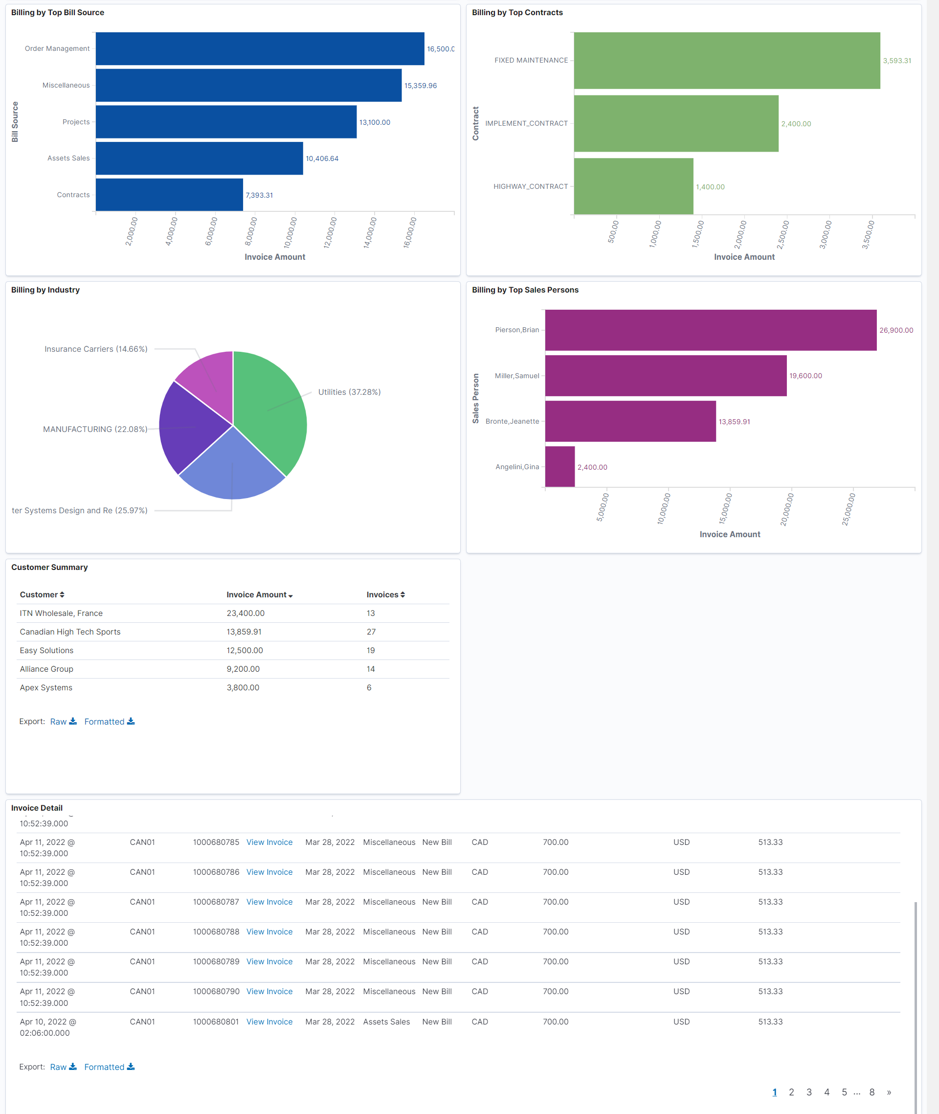 Billing Analysis (2 of 2)