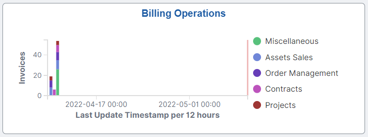 Billing Operations