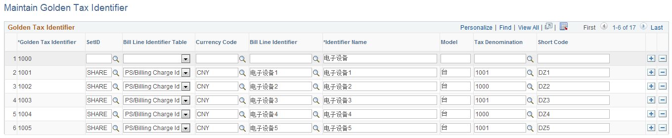 Maintain Golden Tax Identifier Page