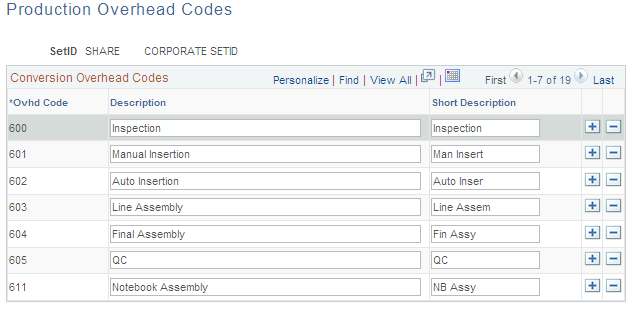 Production Overhead Codes page