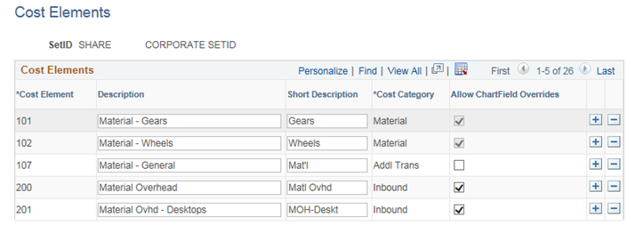 Cost Elements page