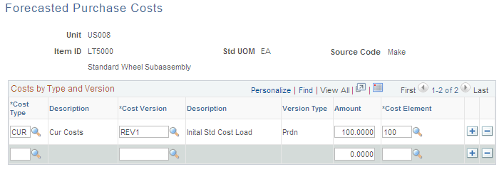 Forecasted Purchase Cost page