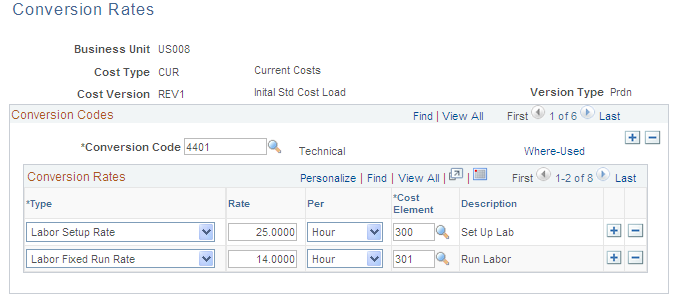 Conversion Rates page