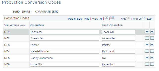 Production Conversion Codes page