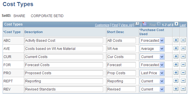 Cost Types page