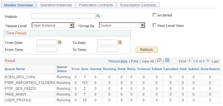 The Service Operations Monitor page for Asynchronous services