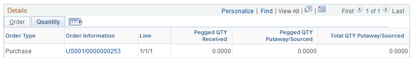 Quantity tab of the Details - Pegging Workbench page