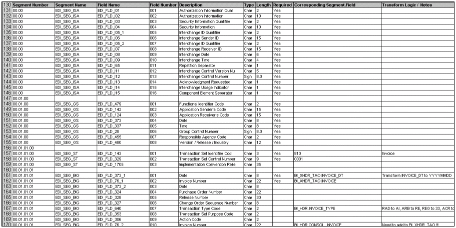 Example of a worksheet for EDI X.12 transaction sets