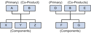 BOM Output Example