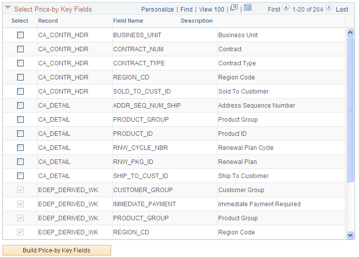 Transaction Price-by Key Field page (2 of 2)