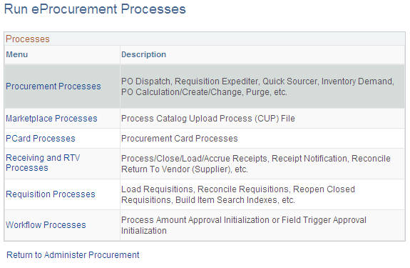 Run eProcurement Processes page