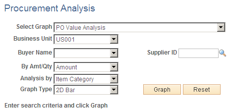 Procurement Analysis page