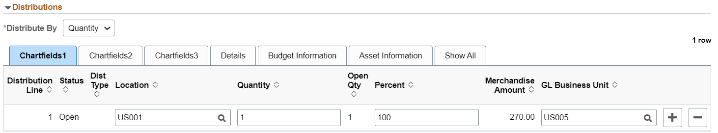 Distributions Page