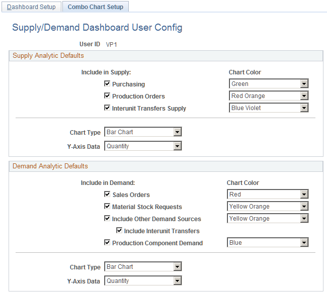 Suppy Demand Dashboard User Configuration Combo Chart