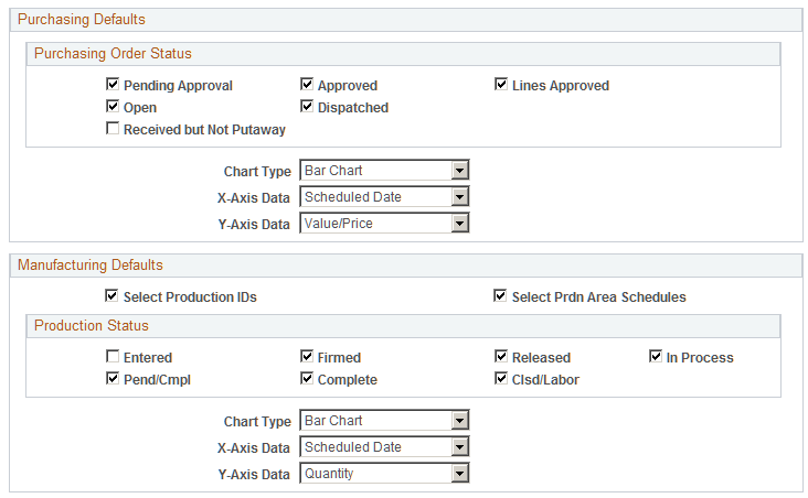 Supply Demand Dashboard User Configuration (Page 2 of 2)
