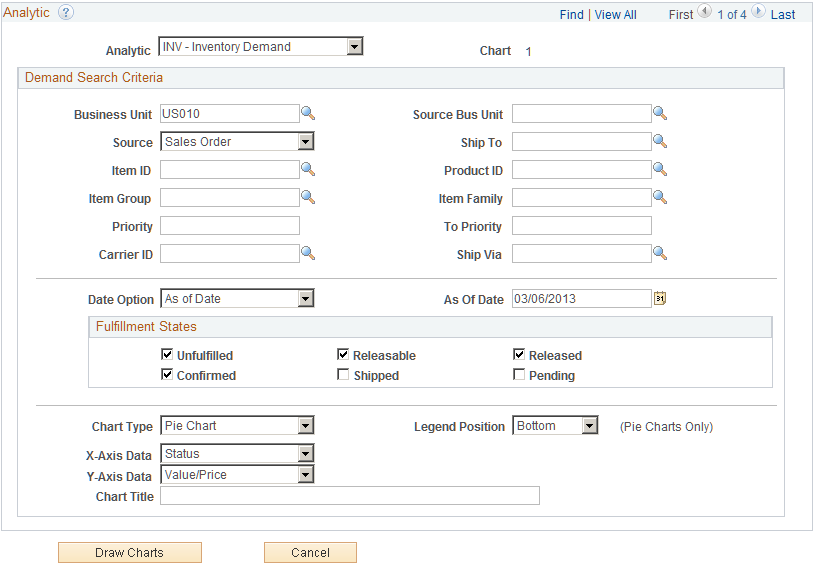 Multiple Chart Search Inventory Demand