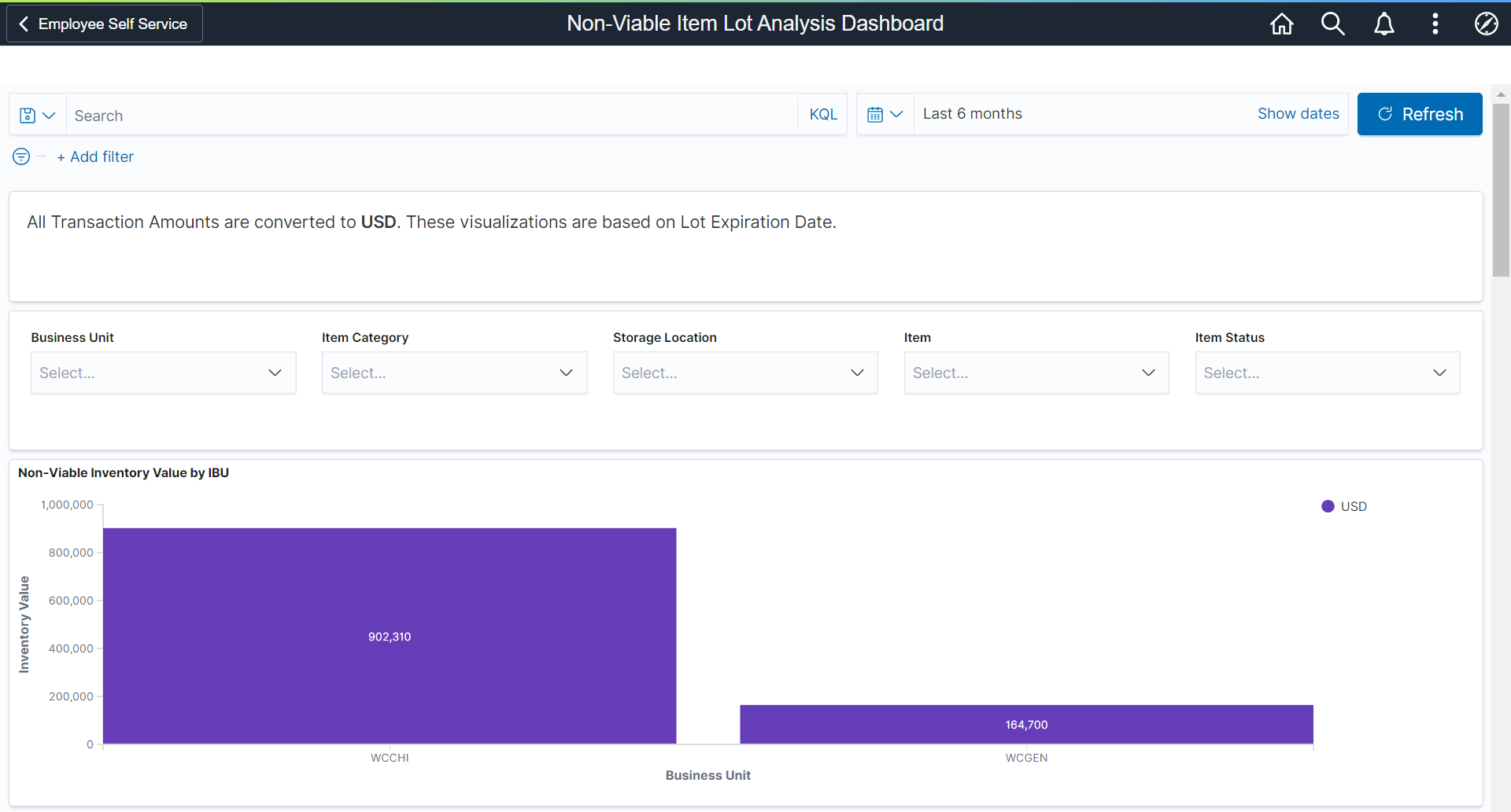 Non-Viable Item Lot Analysis Dashboard (1 of 2)